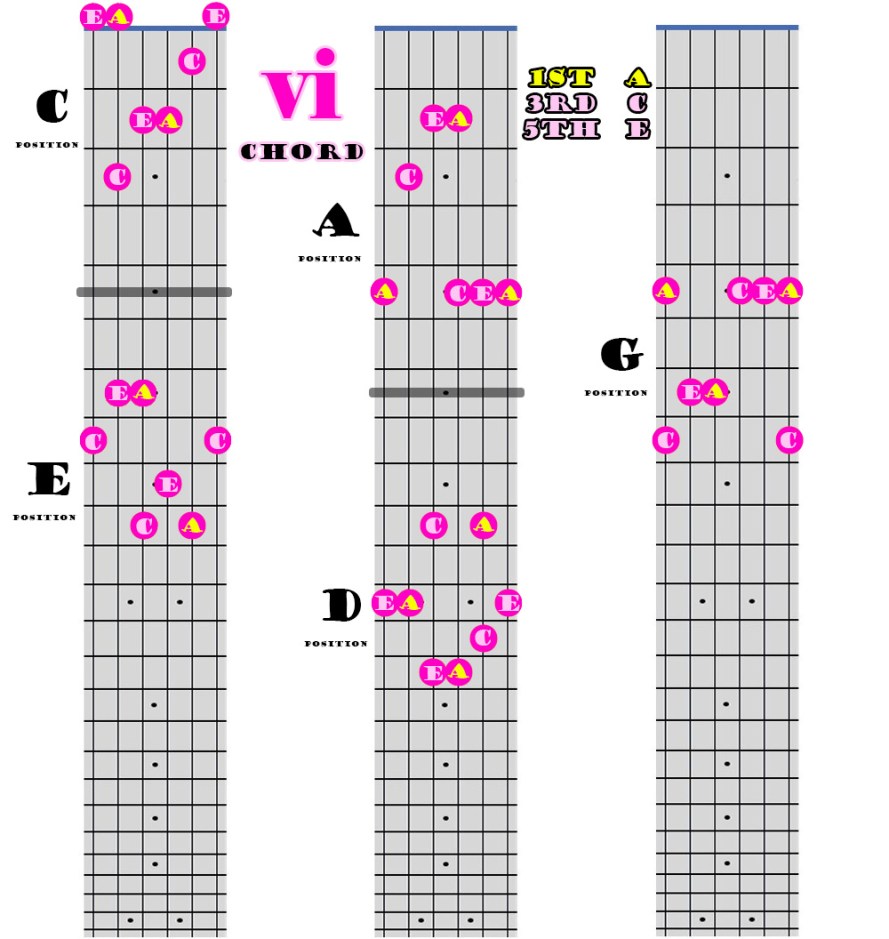 vi Chord